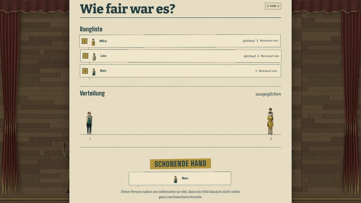 Die Auswertung „Wie fair war es?“ mit Rangliste, Verteilung als Zahlenstrahl mit Figuren und der Auszeichnung Schonende Hand