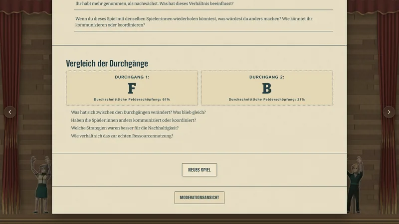 Der Vergleich der beiden Durchgänge: Note F mit 61 Prozent Erschöpfung, dann Note B mit 21 Prozent