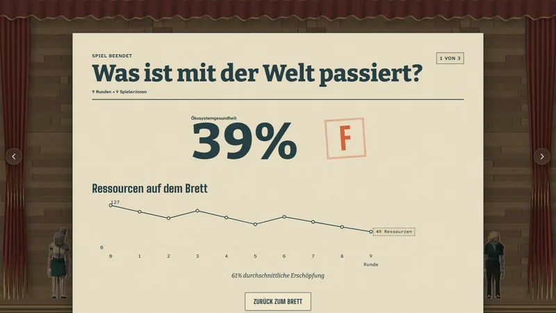 Die Auswertung „Was ist mit der Welt passiert?“ mit 39 Prozent Ökosystemgesundheit und der Note F