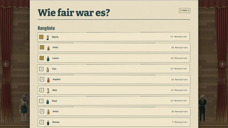 Die Rangliste der Auswertung mit neun Spieler:innen und ihren Papierfiguren